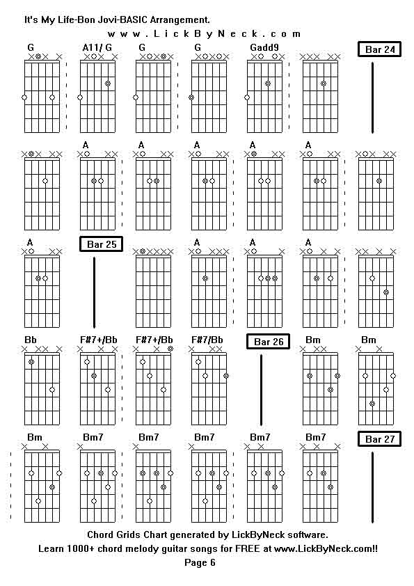 Chord Grids Chart of chord melody fingerstyle guitar song-It's My Life-Bon Jovi-BASIC Arrangement,generated by LickByNeck software.